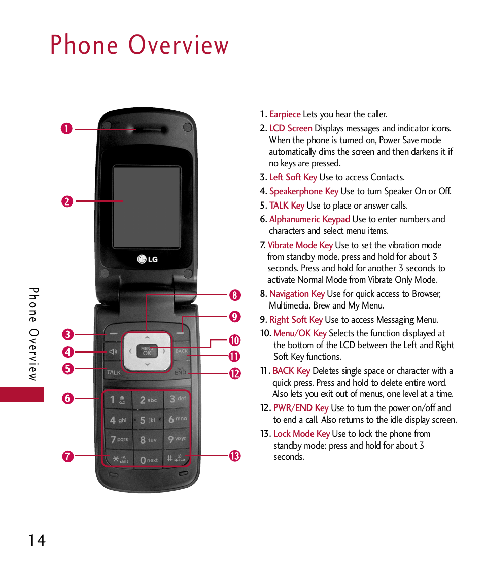 Phone overview | LG 300 User Manual | Page 16 / 226
