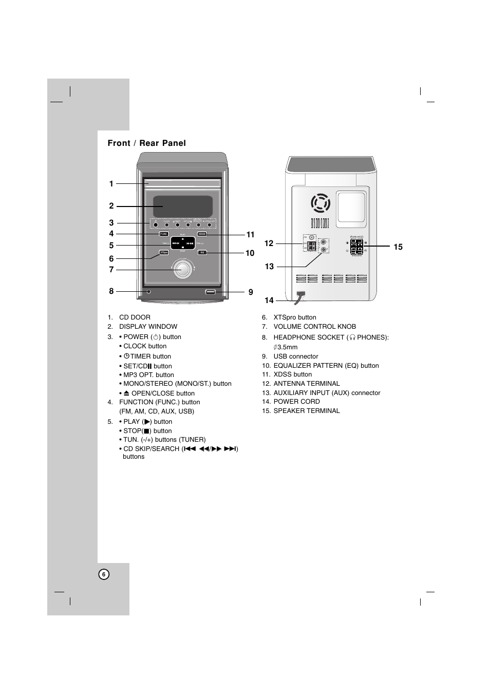 Front, Front / / rear panel rear panel | LG LFS-U850 User Manual | Page 6 / 19