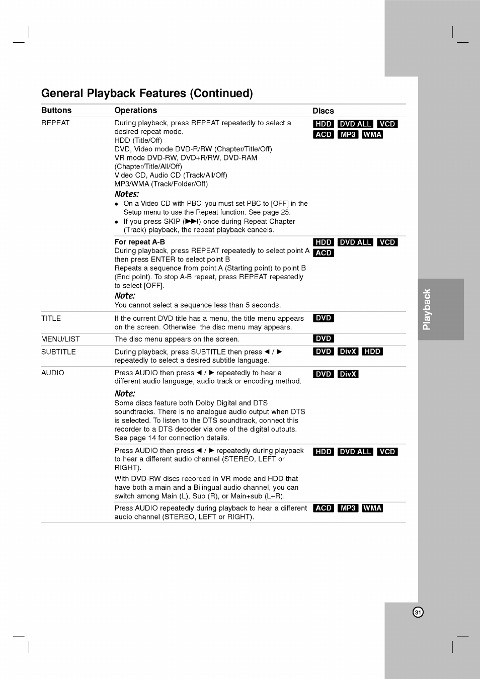 General playback features (continued), Notes, Dvd all i vcd | Acd i mp3, Note | LG RH2T160 User Manual | Page 31 / 41