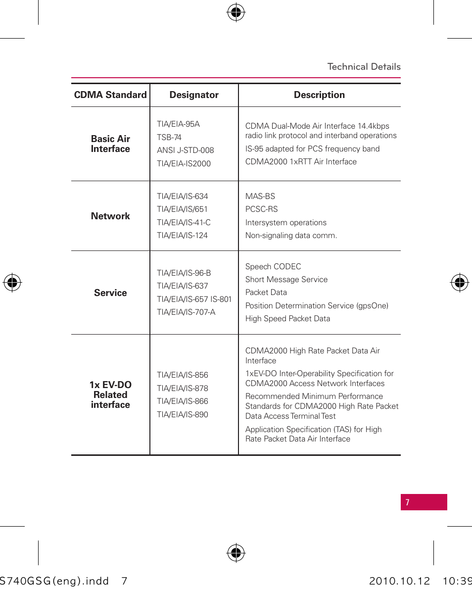 LG Apex User Manual | Page 10 / 80