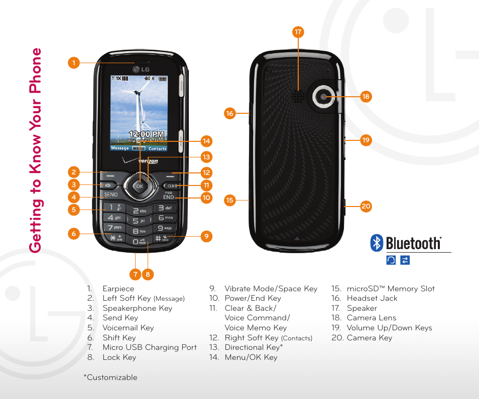 LG Cosmos User Manual | Page 2 / 8
