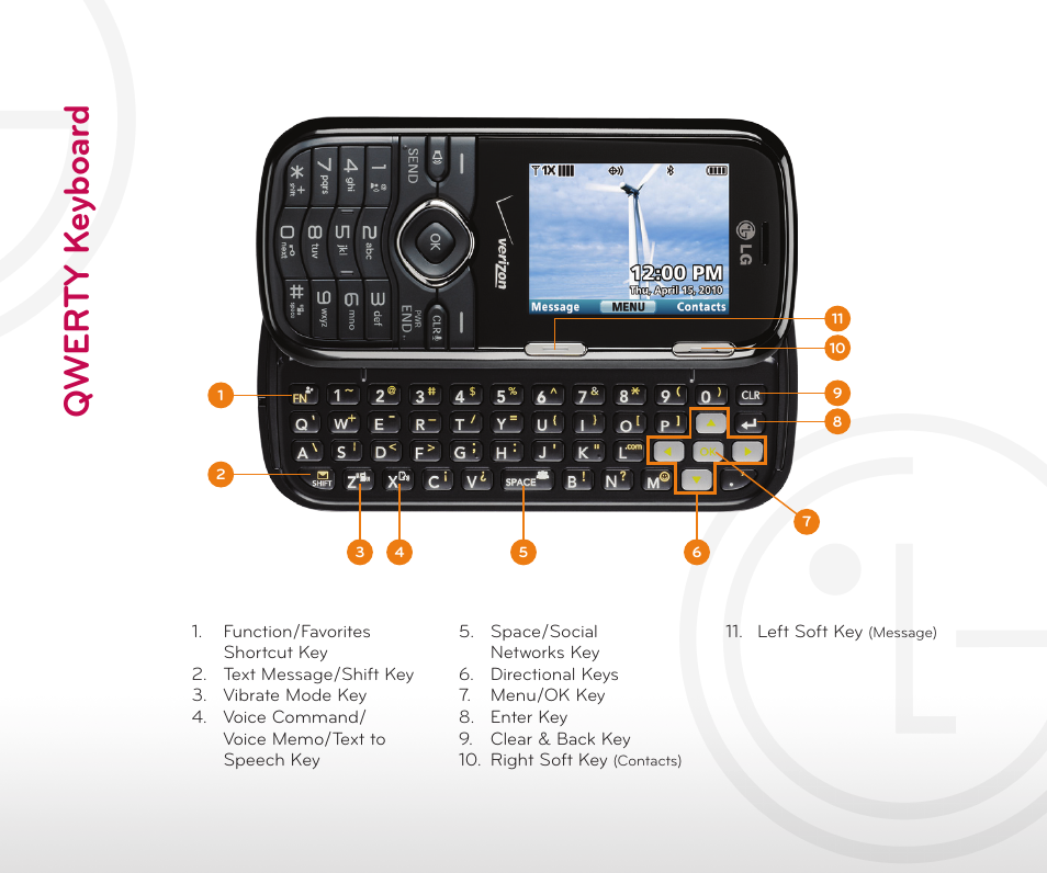 LG Cosmos User Manual | Page 3 / 8