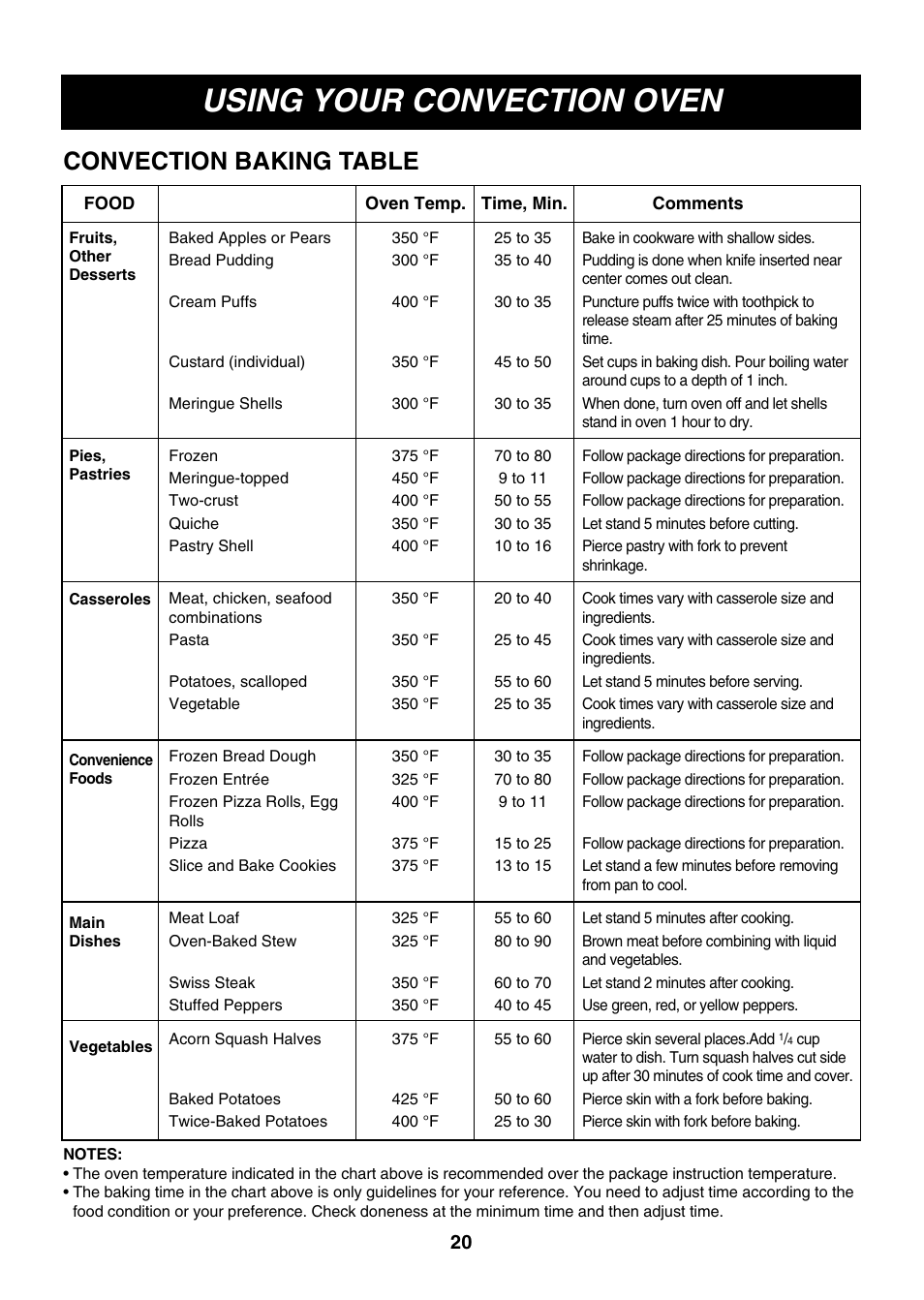 Using your convection oven, Convection baking table | LG LMH1017CVST User Manual | Page 20 / 32