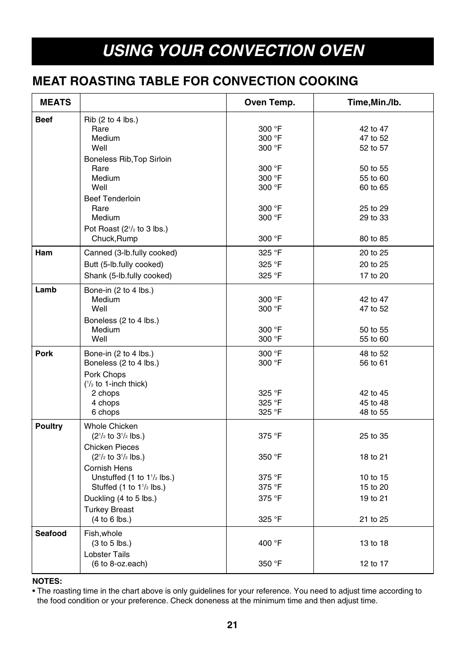 Using your convection oven, Meat roasting table for convection cooking | LG LMH1017CVST User Manual | Page 21 / 32