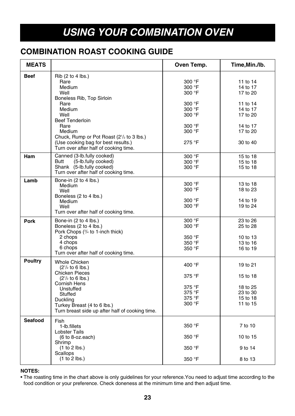 Using your combination oven, Combination roast cooking guide | LG LMH1017CVST User Manual | Page 23 / 32