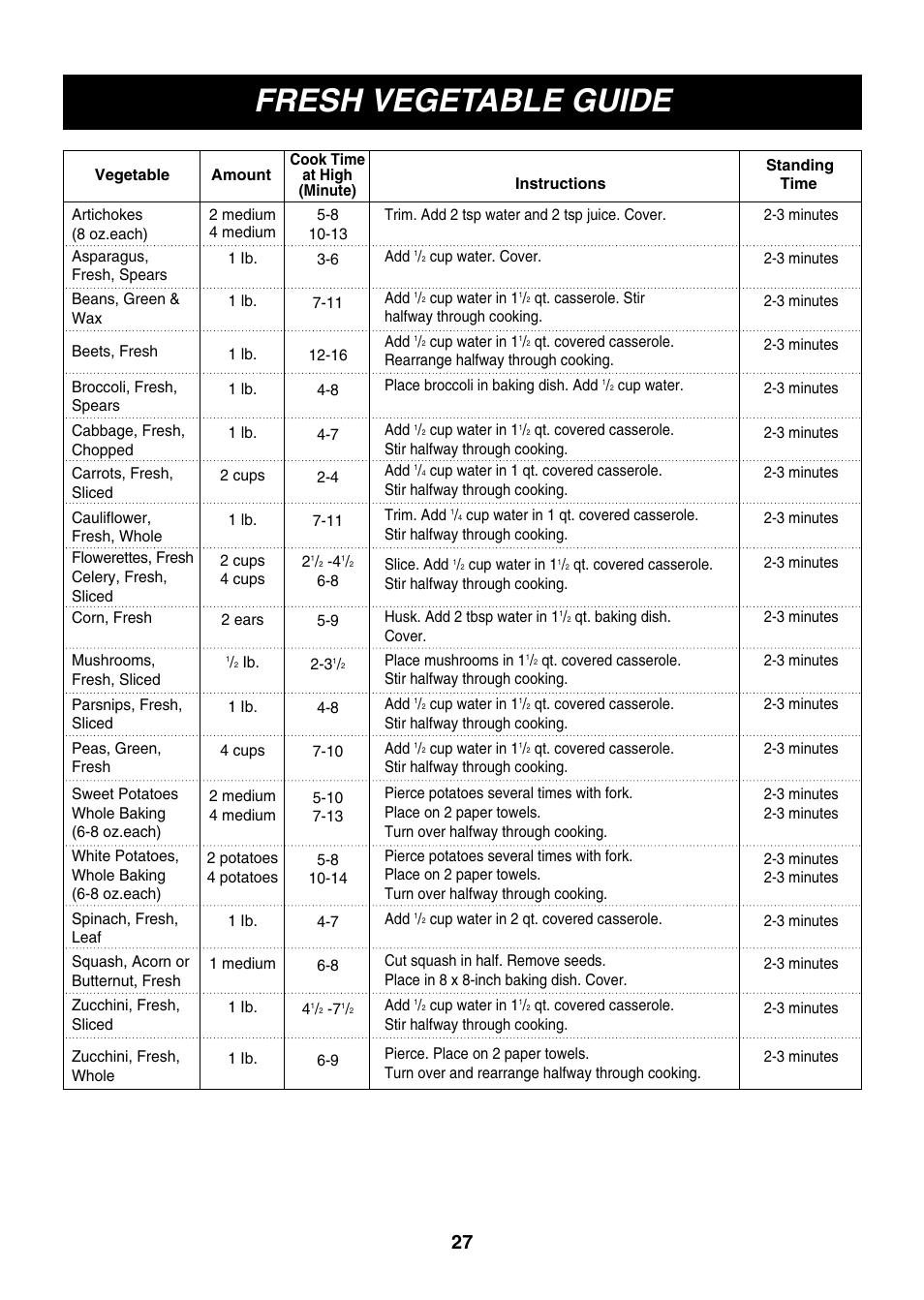 Fresh vegetable guide | LG LMH1017CVST User Manual | Page 27 / 32