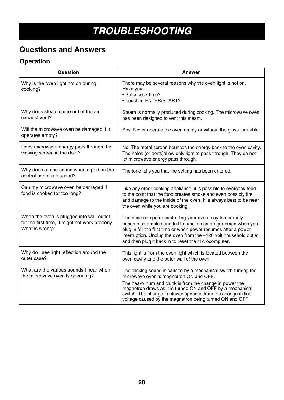 Troubleshooting, Questions and answers, Operation | LG LMH1017CVST User Manual | Page 28 / 32