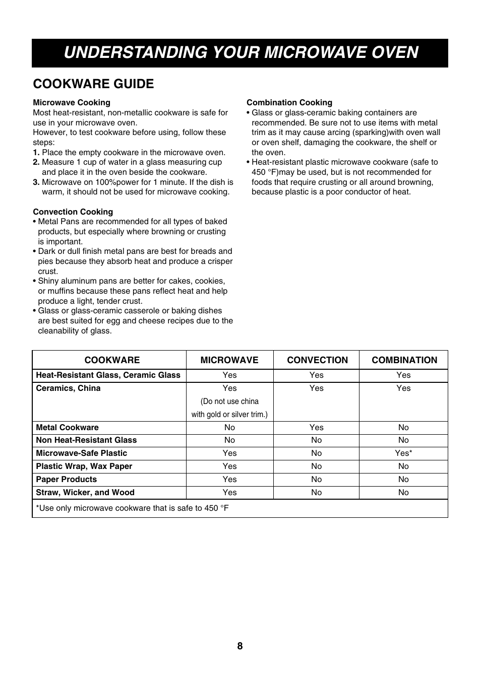 Understanding your microwave oven, Cookware guide | LG LMH1017CVST User Manual | Page 8 / 32