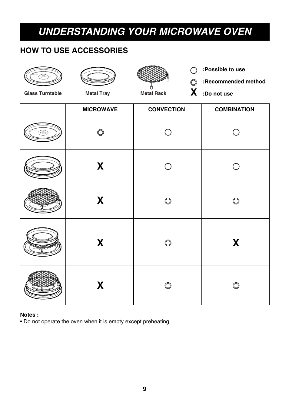 Understanding your microwave oven | LG LMH1017CVST User Manual | Page 9 / 32