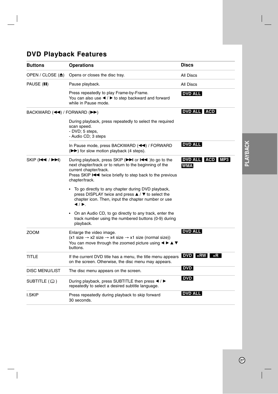 Dvd playback features, Pla yback | LG RC700N User Manual | Page 27 / 55