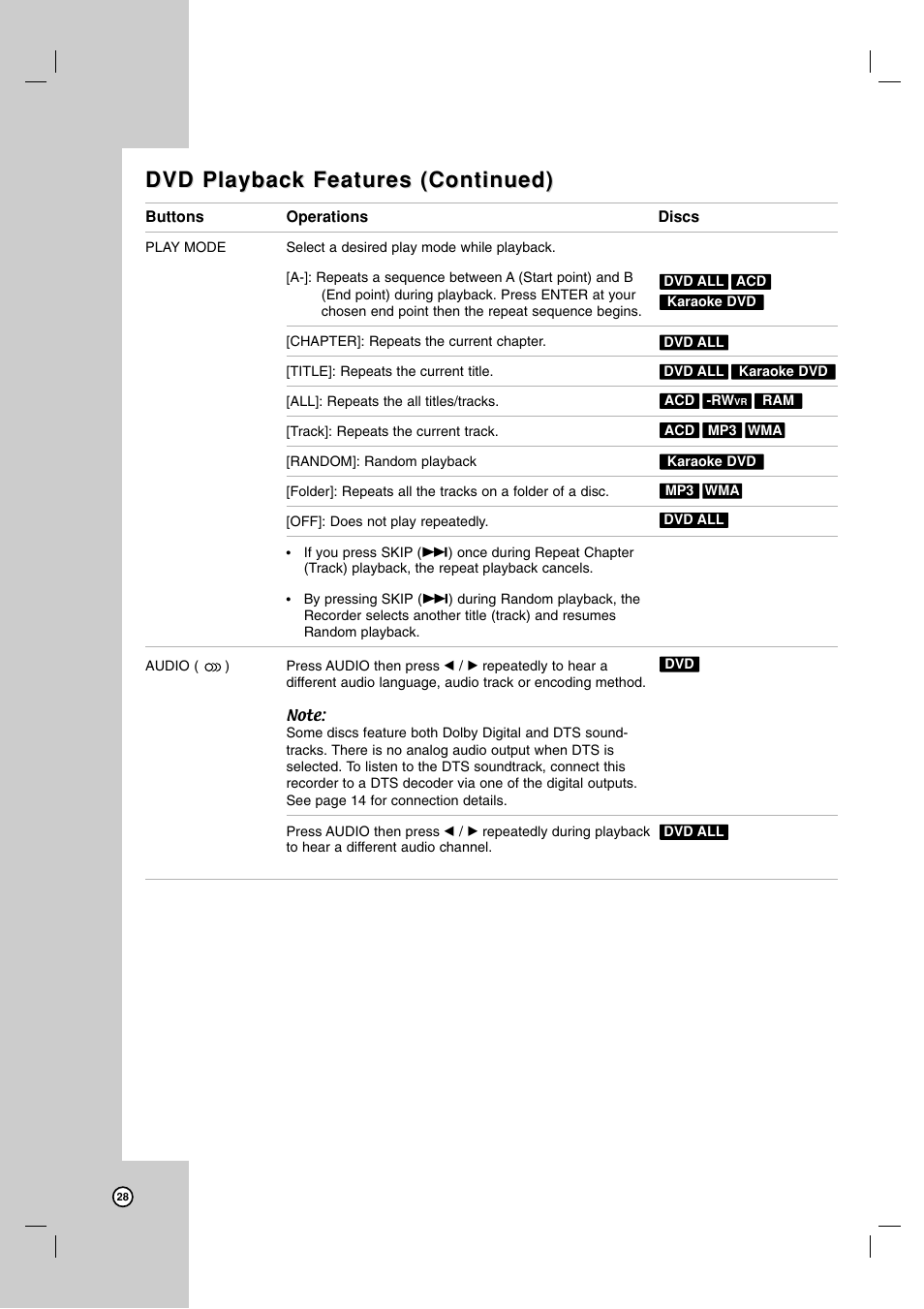 Dvd playback features (continued) | LG RC700N User Manual | Page 28 / 55