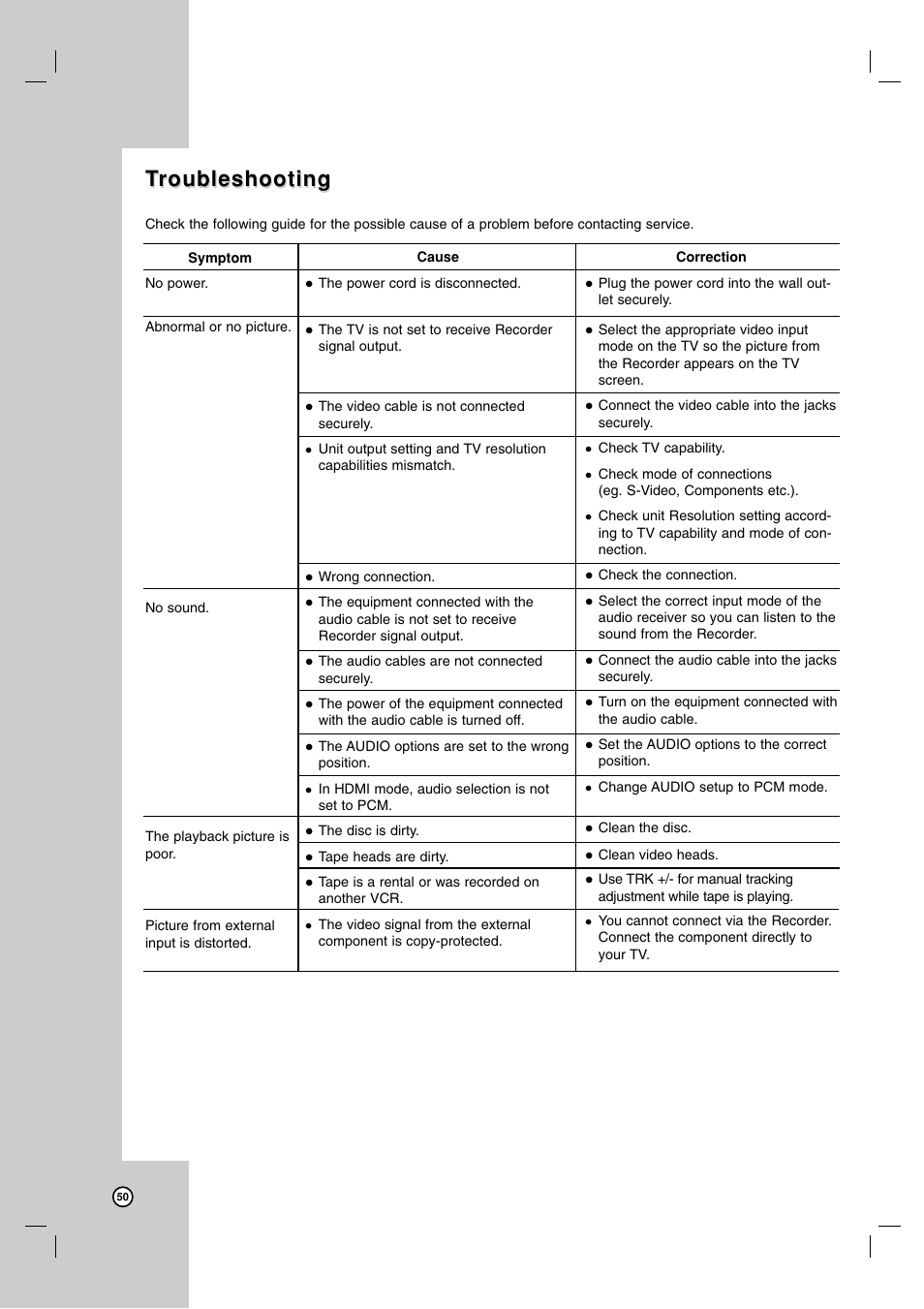 Troubleshooting roubleshooting | LG RC700N User Manual | Page 50 / 55