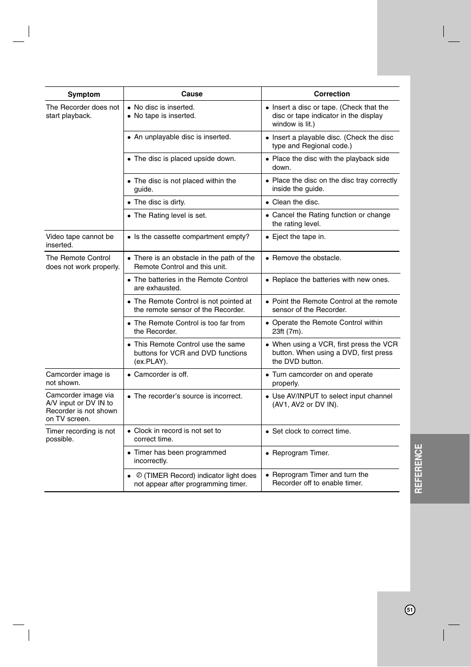 Reference | LG RC700N User Manual | Page 51 / 55