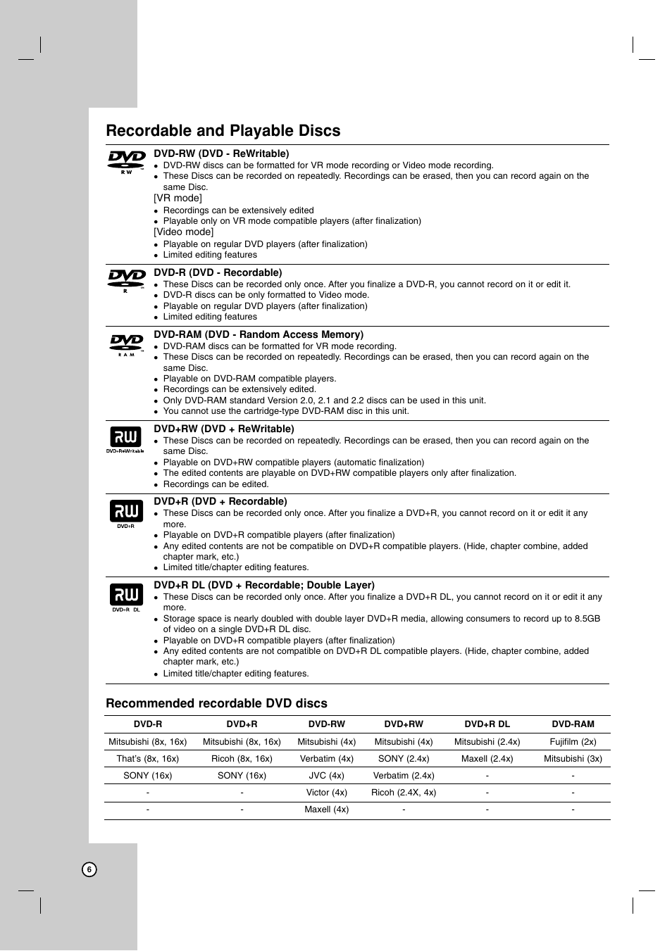 Recordable and playable discs, Recommended recordable dvd discs | LG RC700N User Manual | Page 6 / 55
