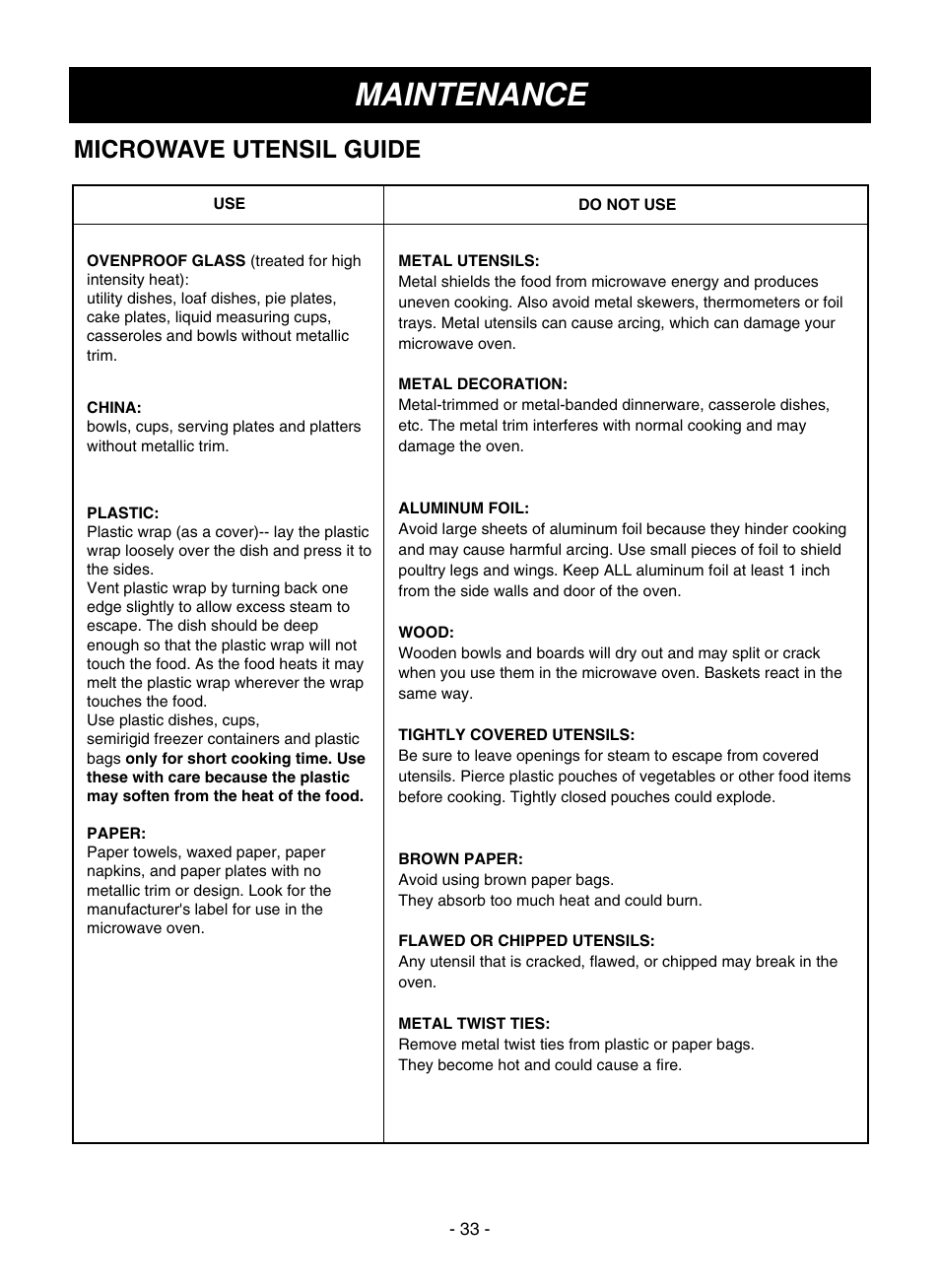 Maintenance, Microwave utensil guide | LG LMVM1945SW User Manual | Page 33 / 36