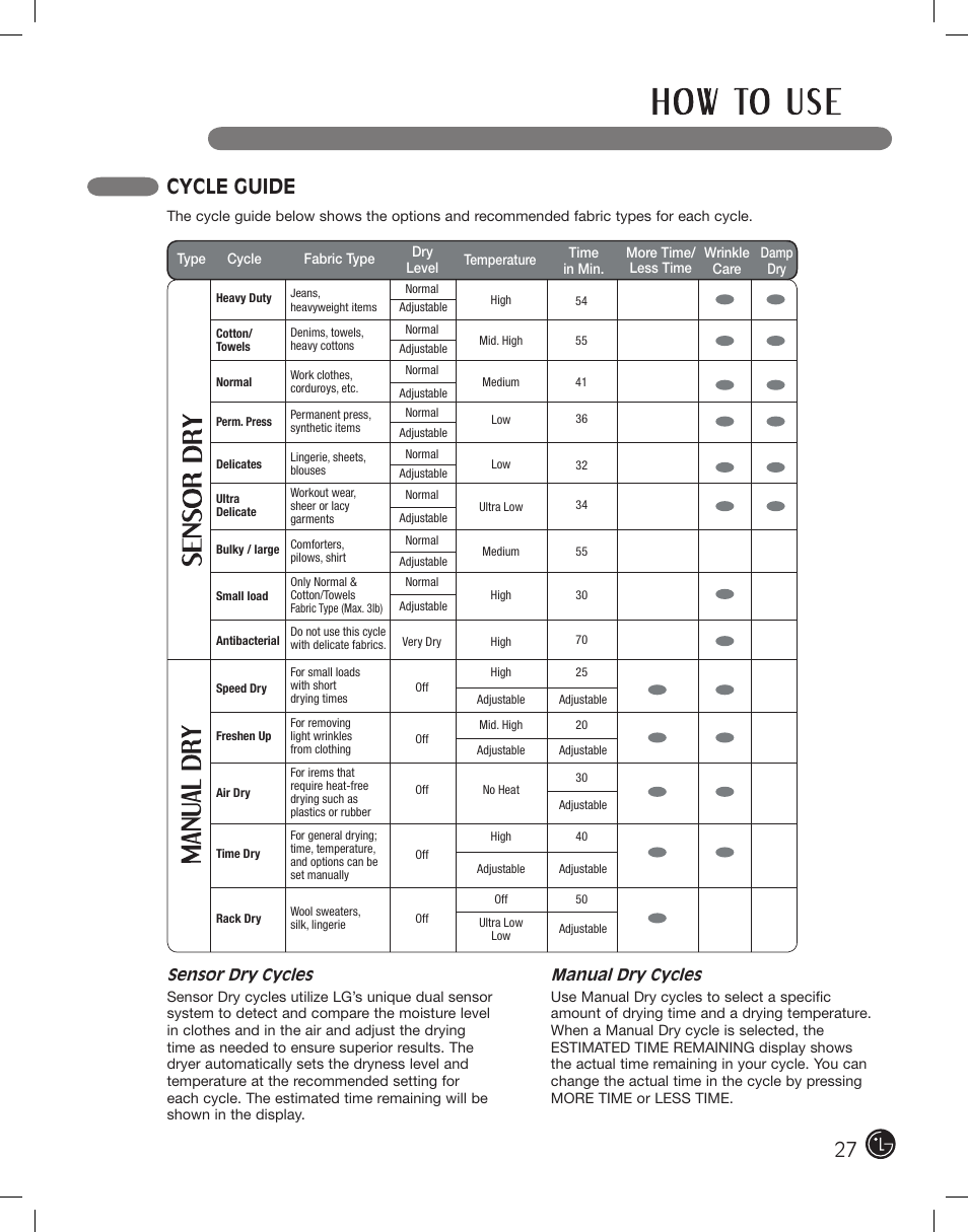 Cycle guide | LG DLE2701V User Manual | Page 27 / 120