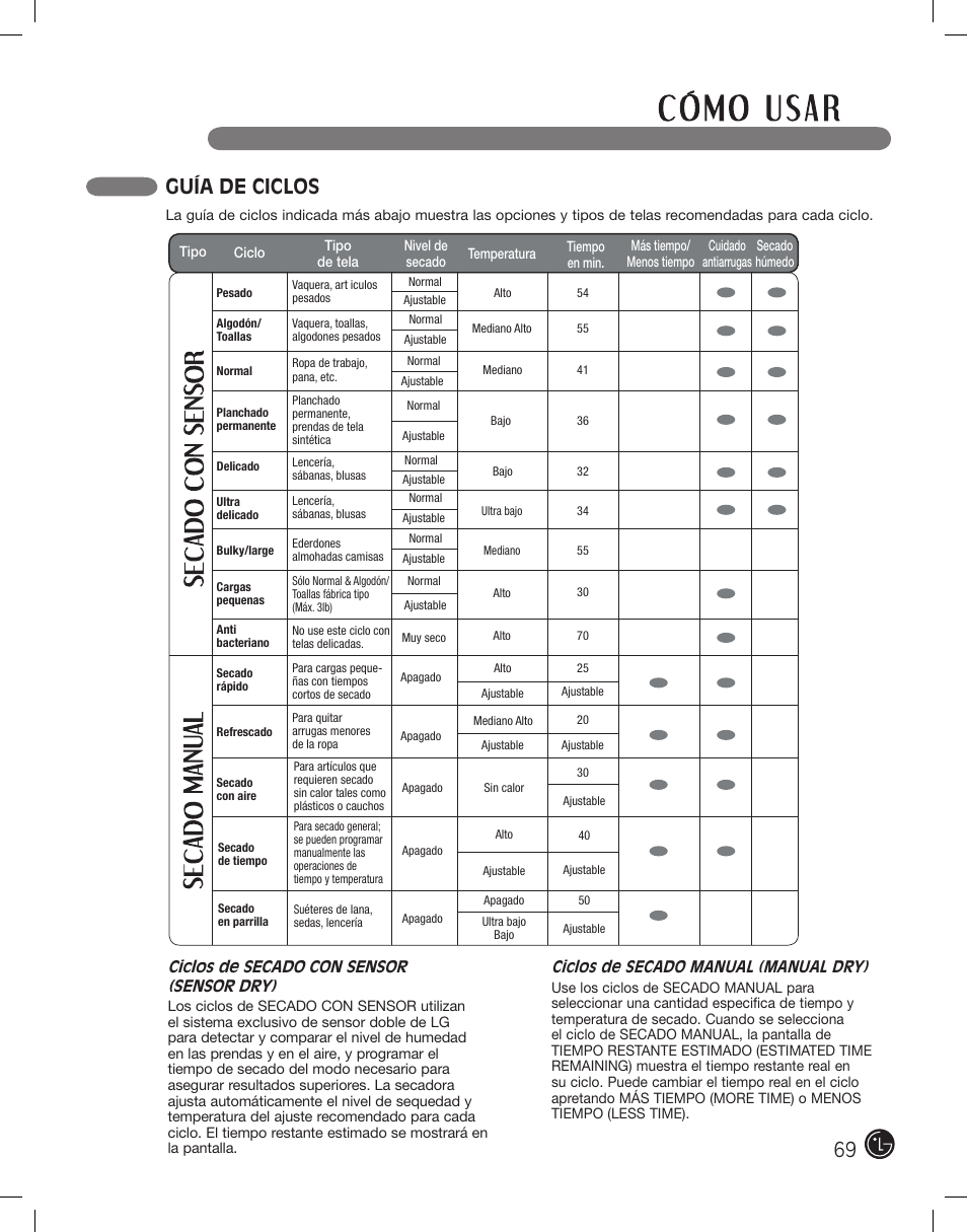 Guía de ciclos | LG DLE2701V User Manual | Page 69 / 120