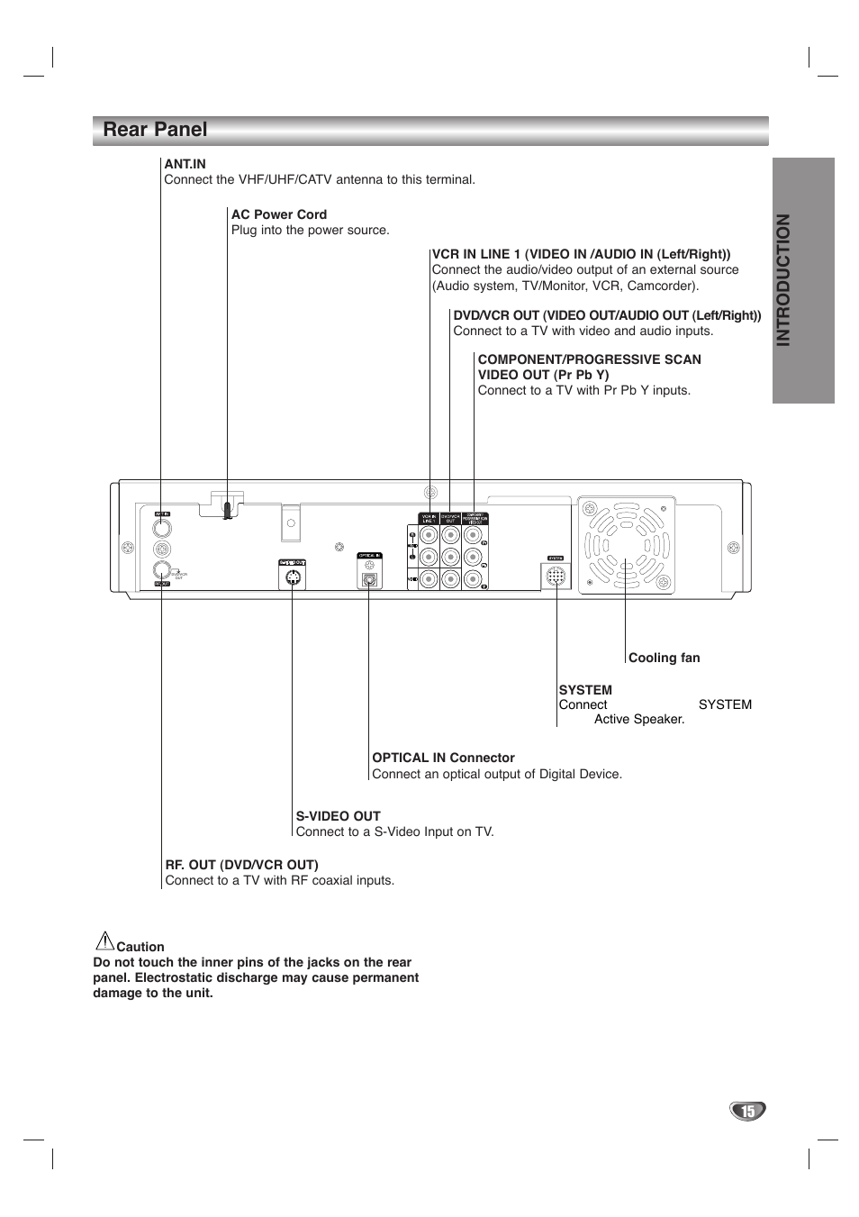 Rear panel, Introduction | LG LHY-518 User Manual | Page 15 / 75