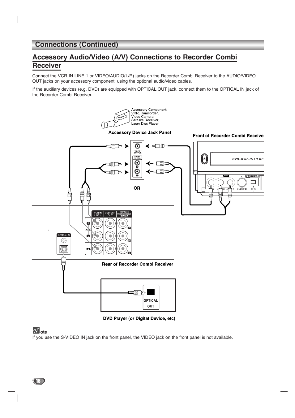 Connections (continued) | LG LHY-518 User Manual | Page 18 / 75