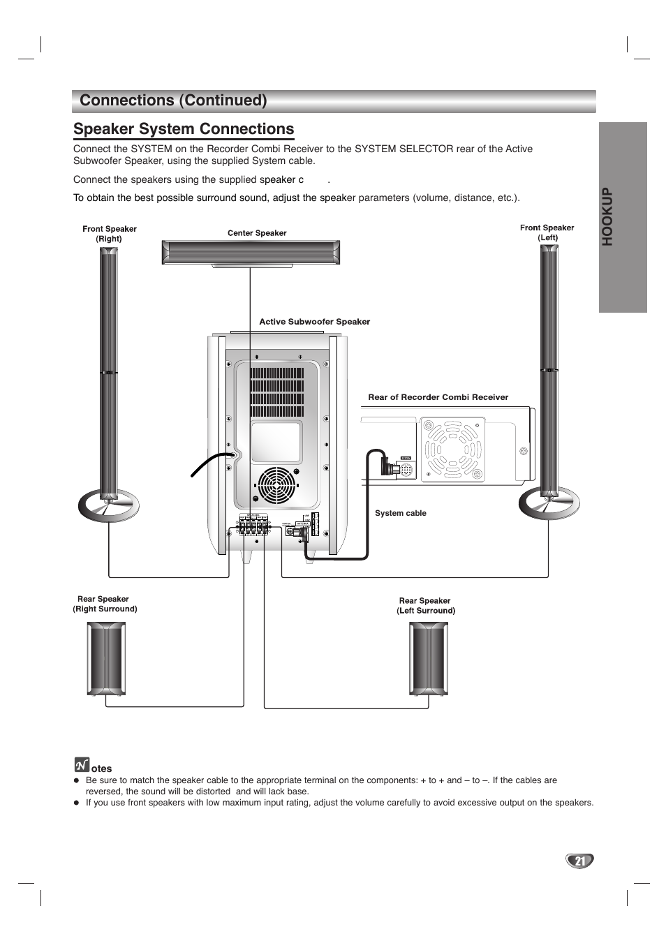 Connections (continued), Speaker system connections, Hookup | LG LHY-518 User Manual | Page 21 / 75