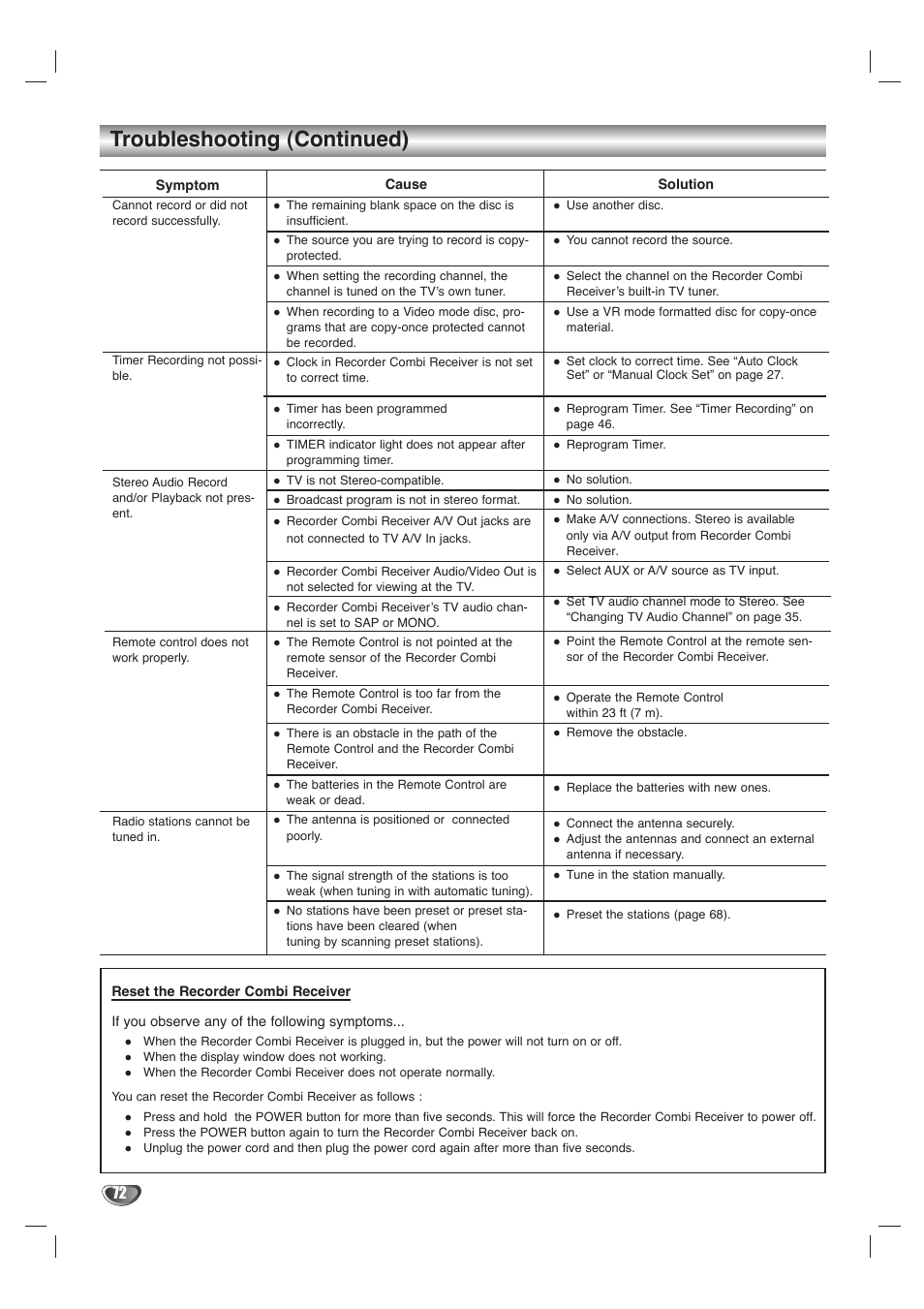 Troubleshooting (continued) | LG LHY-518 User Manual | Page 72 / 75