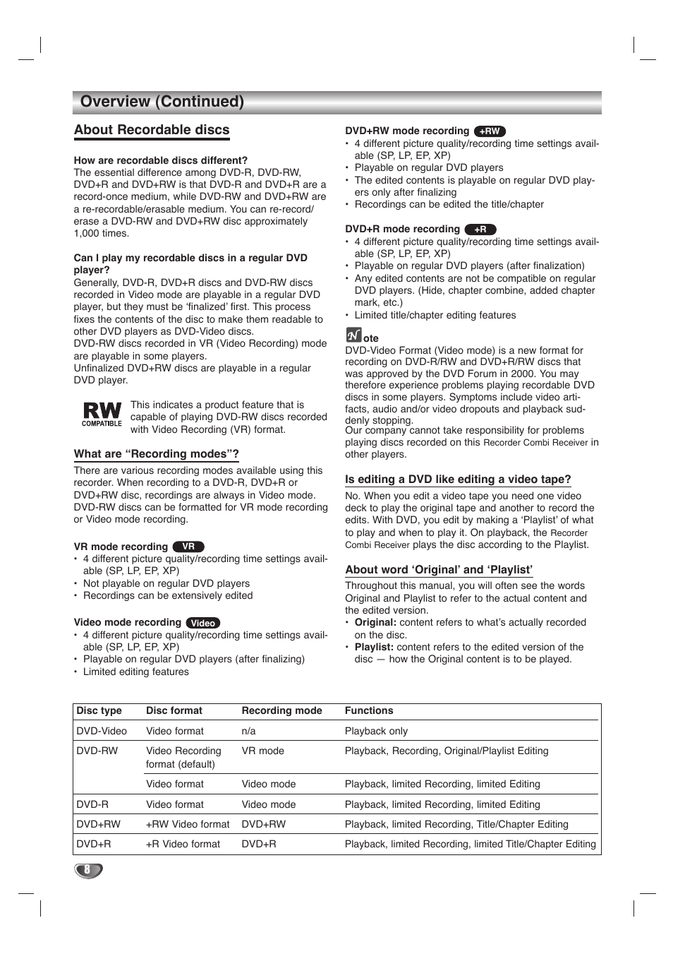 Overview (continued), About recordable discs | LG LHY-518 User Manual | Page 8 / 75