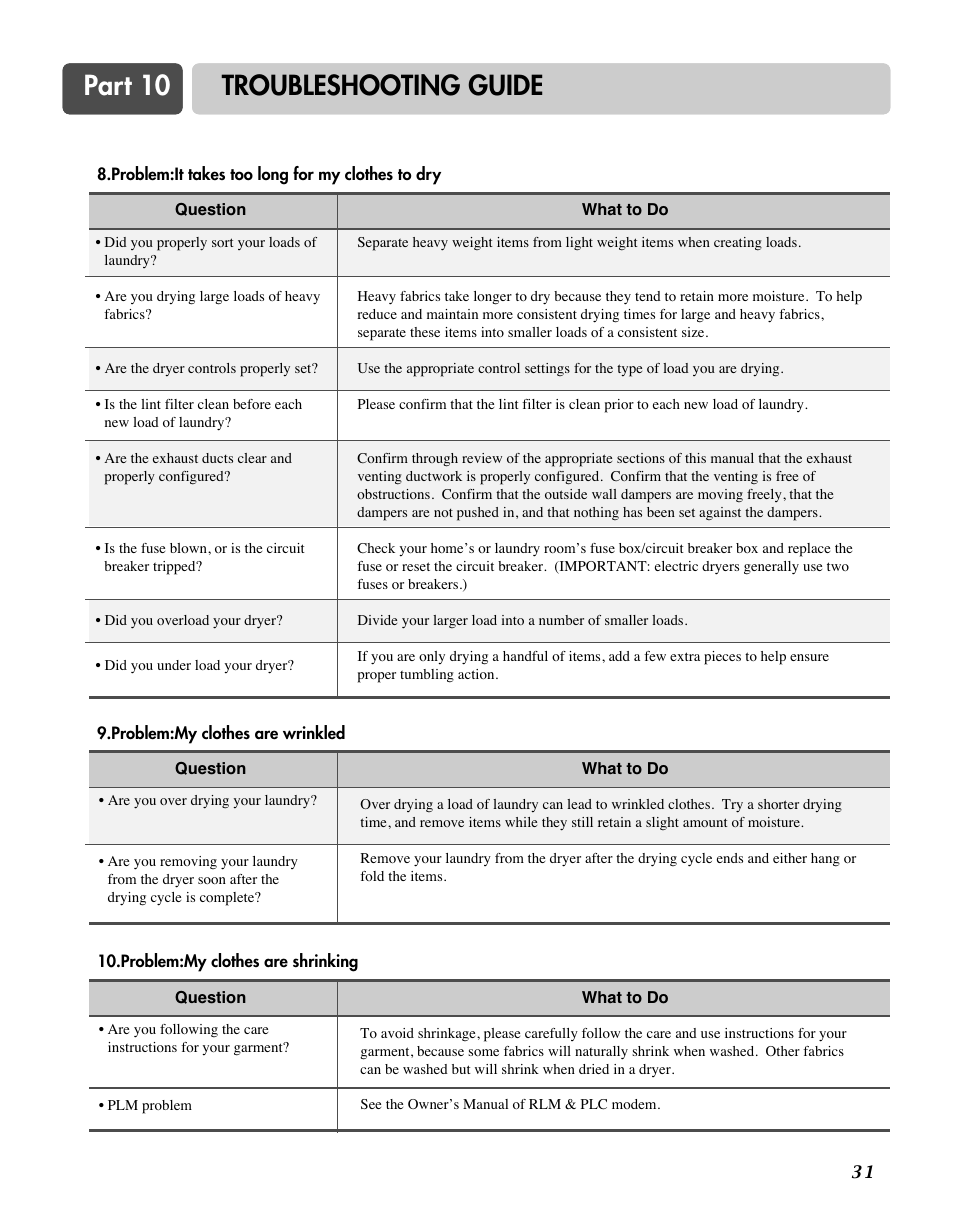 Part 10 troubleshooting guide | LG D7188NM User Manual | Page 31 / 64