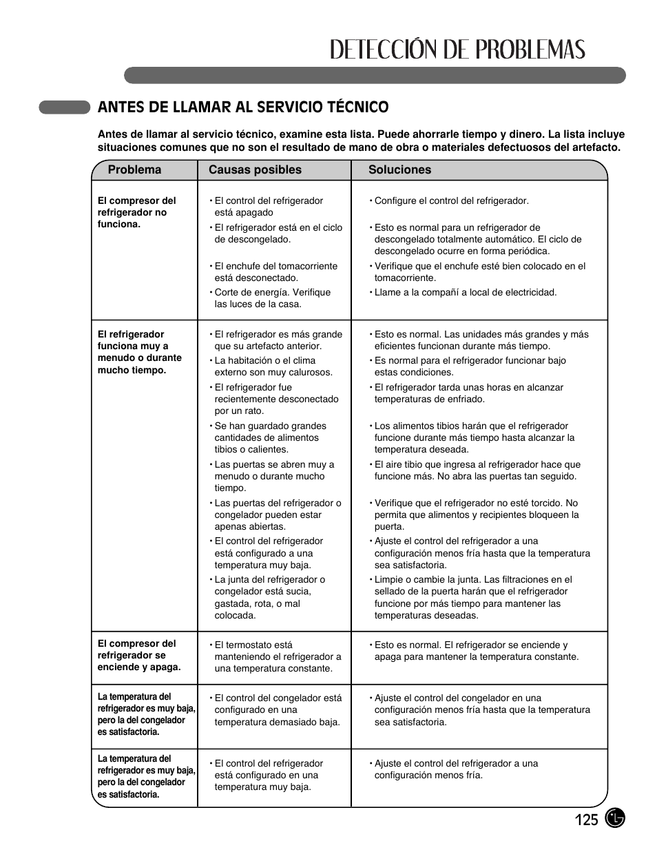 125 antes de llamar al servicio técnico | LG LMX25981** User Manual | Page 125 / 132