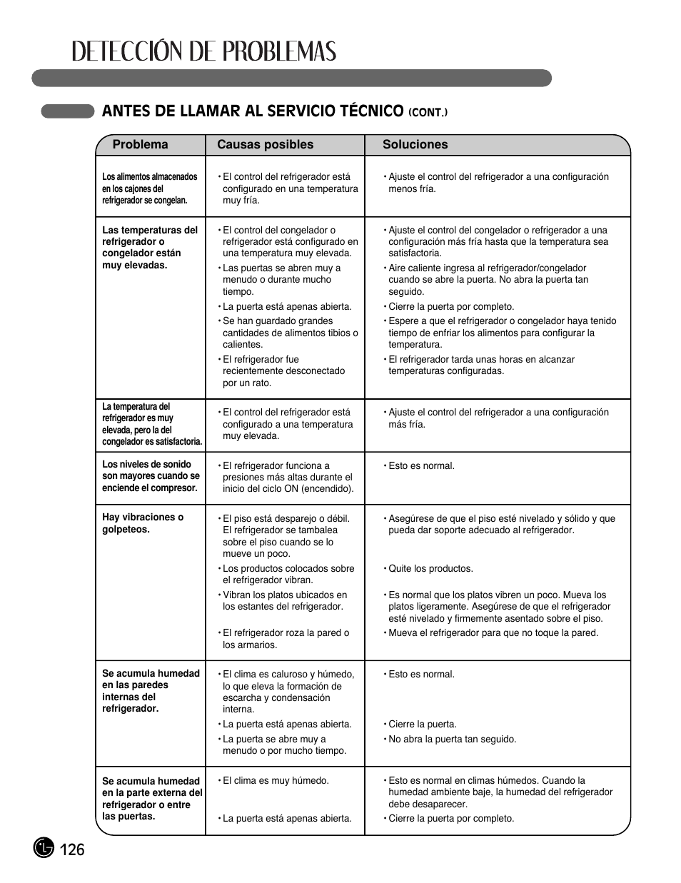 126 antes de llamar al servicio técnico | LG LMX25981** User Manual | Page 126 / 132