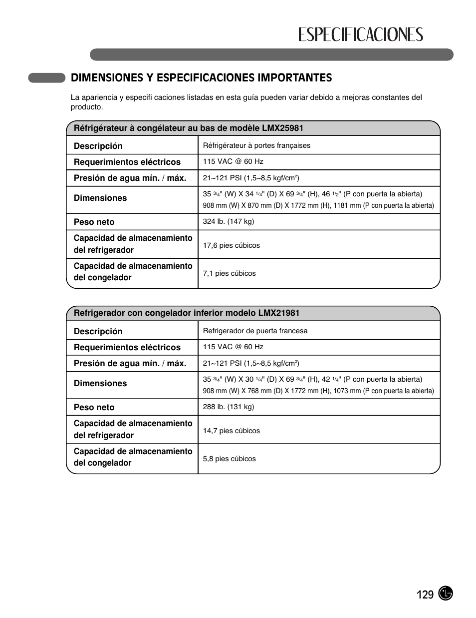 129 dimensiones y especificaciones importantes | LG LMX25981** User Manual | Page 129 / 132