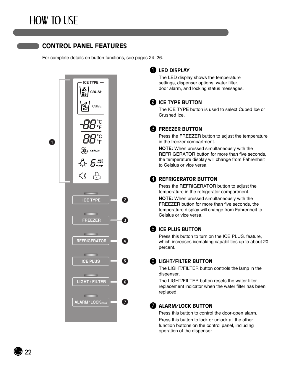 22 control panel features | LG LMX25981** User Manual | Page 22 / 132