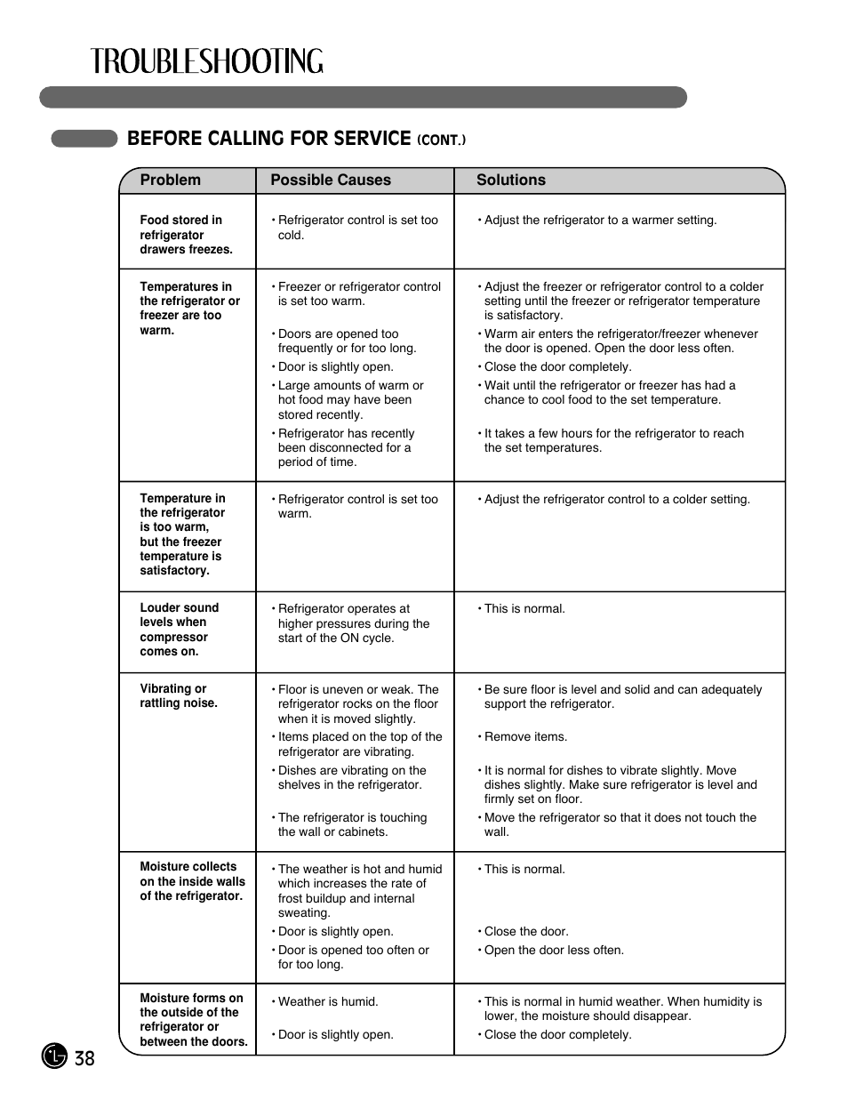 38 before calling for service | LG LMX25981** User Manual | Page 38 / 132