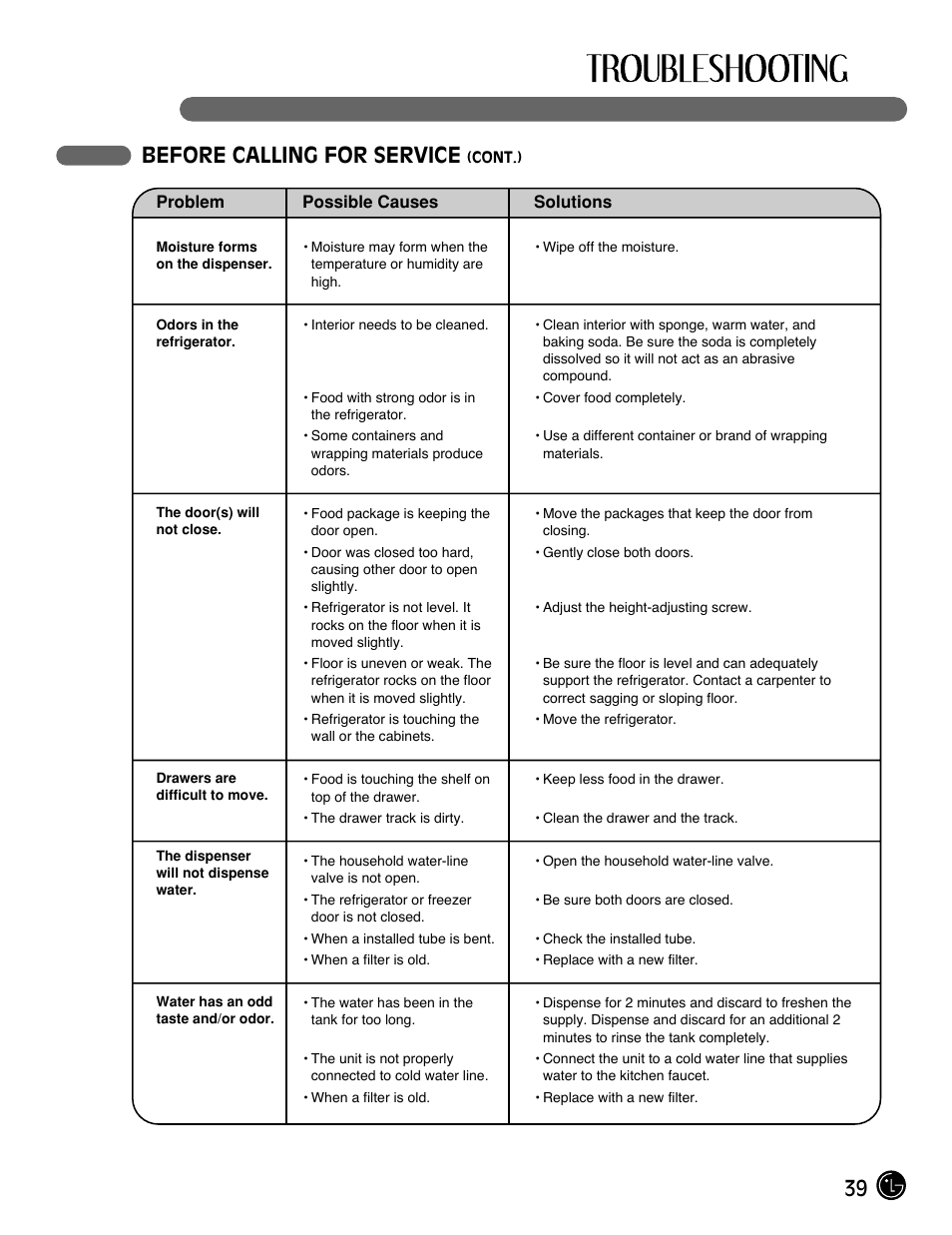 39 before calling for service | LG LMX25981** User Manual | Page 39 / 132