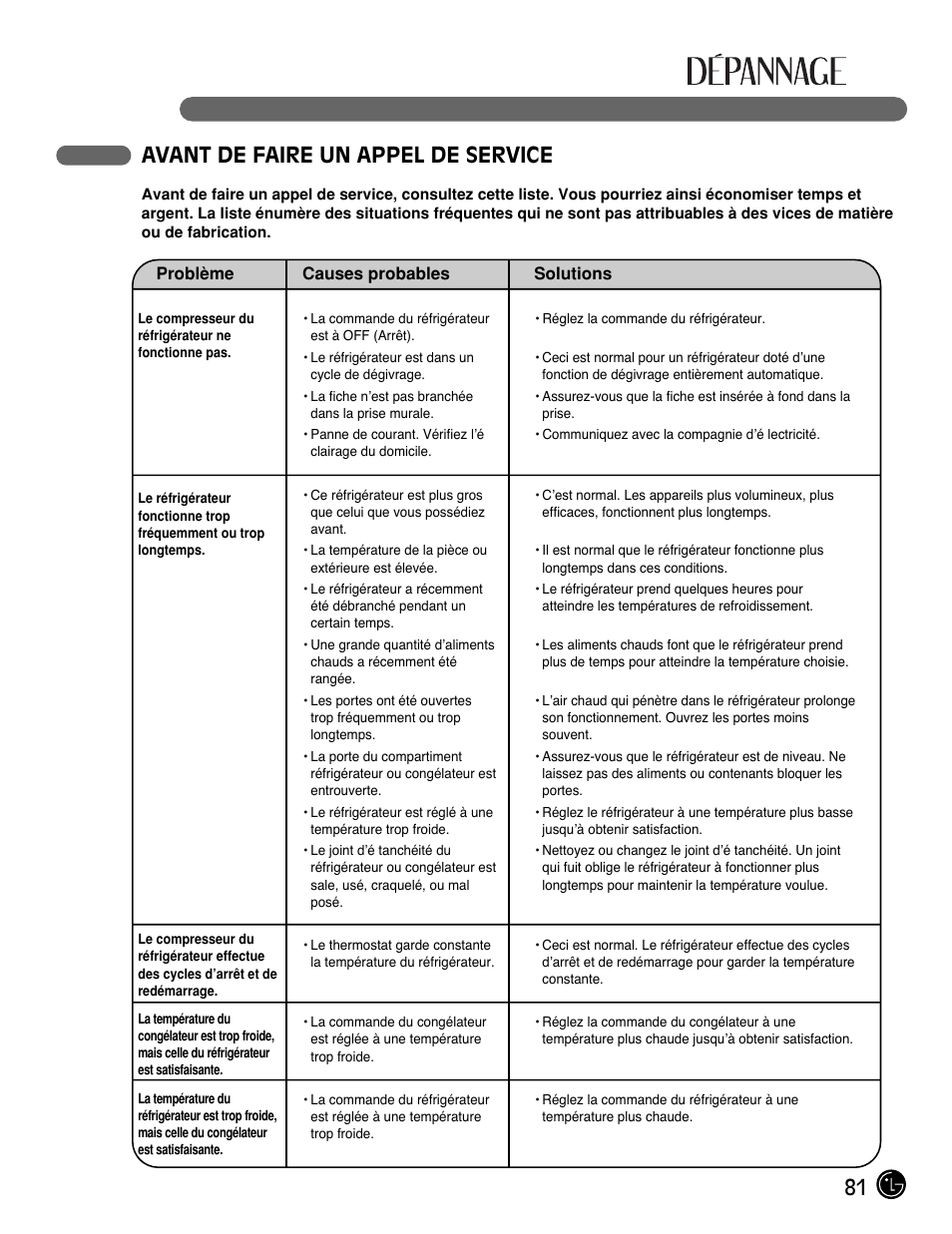 81 avant de faire un appel de service | LG LMX25981** User Manual | Page 81 / 132