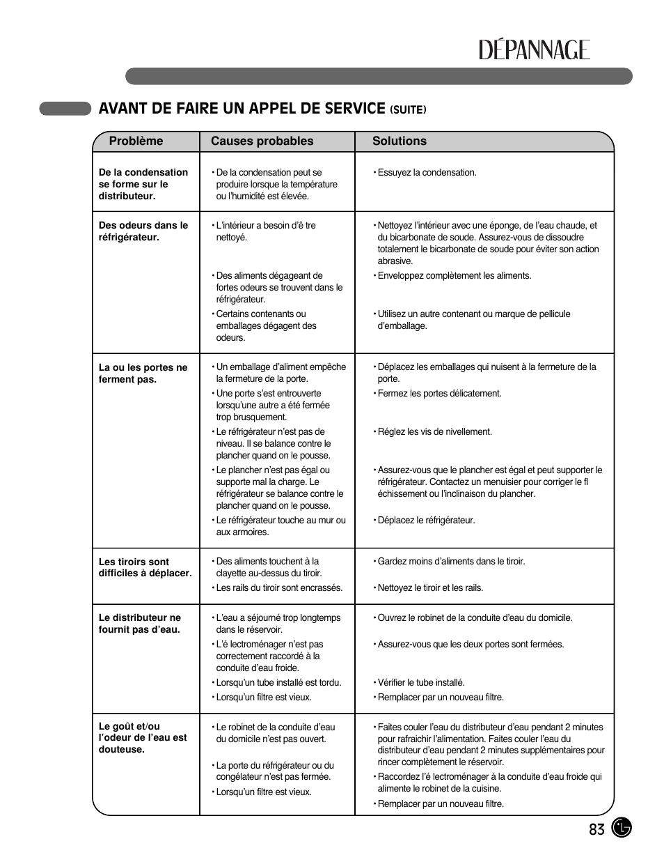 83 avant de faire un appel de service | LG LMX25981** User Manual | Page 83 / 132