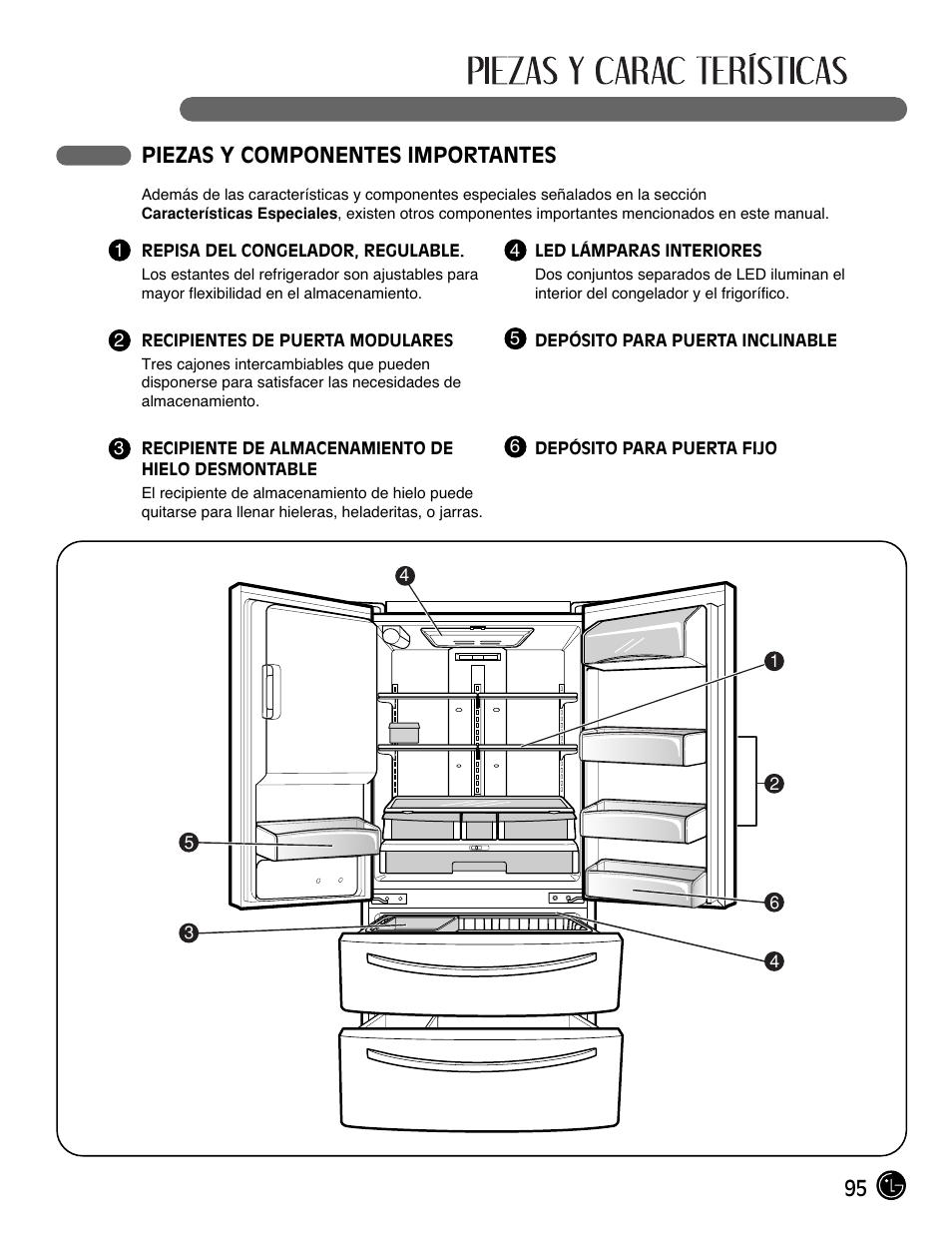 95 piezas y componentes importantes | LG LMX25981** User Manual | Page 95 / 132