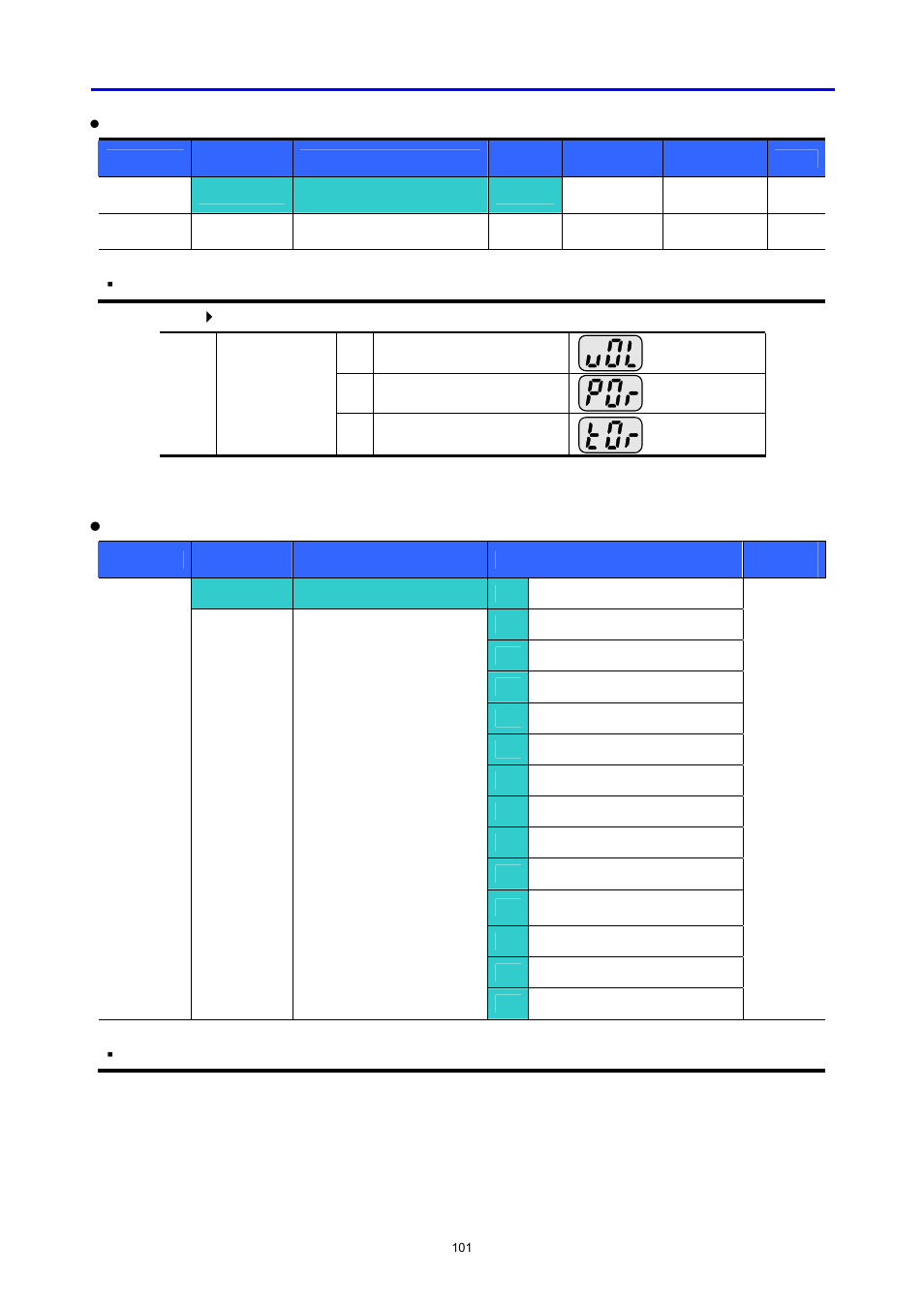 LG C Series User Manual | Page 101 / 127