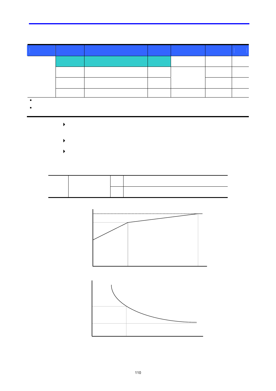 LG C Series User Manual | Page 110 / 127