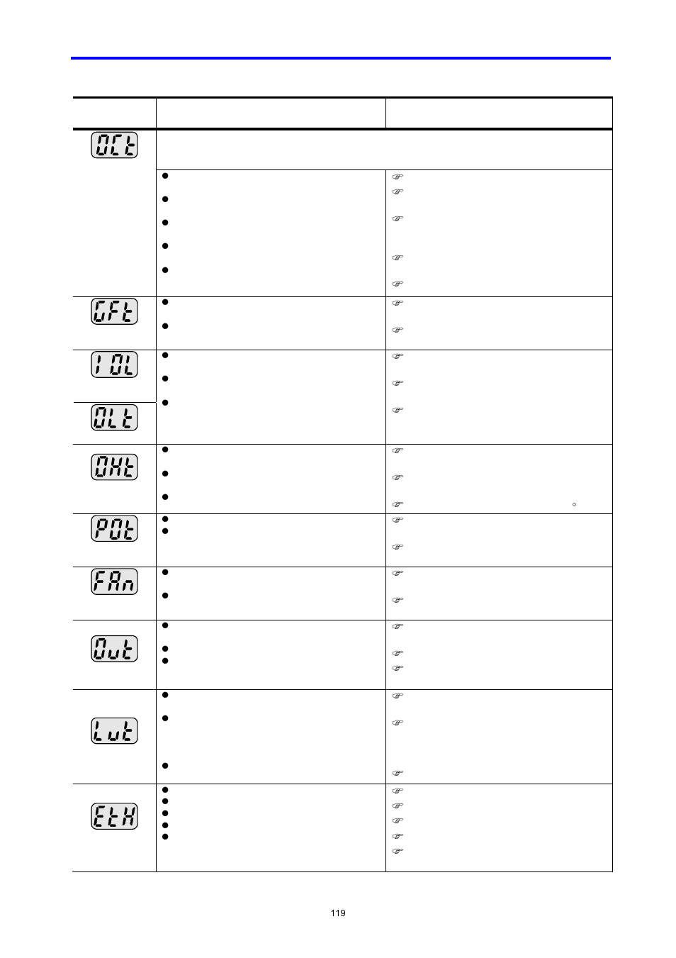 Caution | LG C Series User Manual | Page 119 / 127