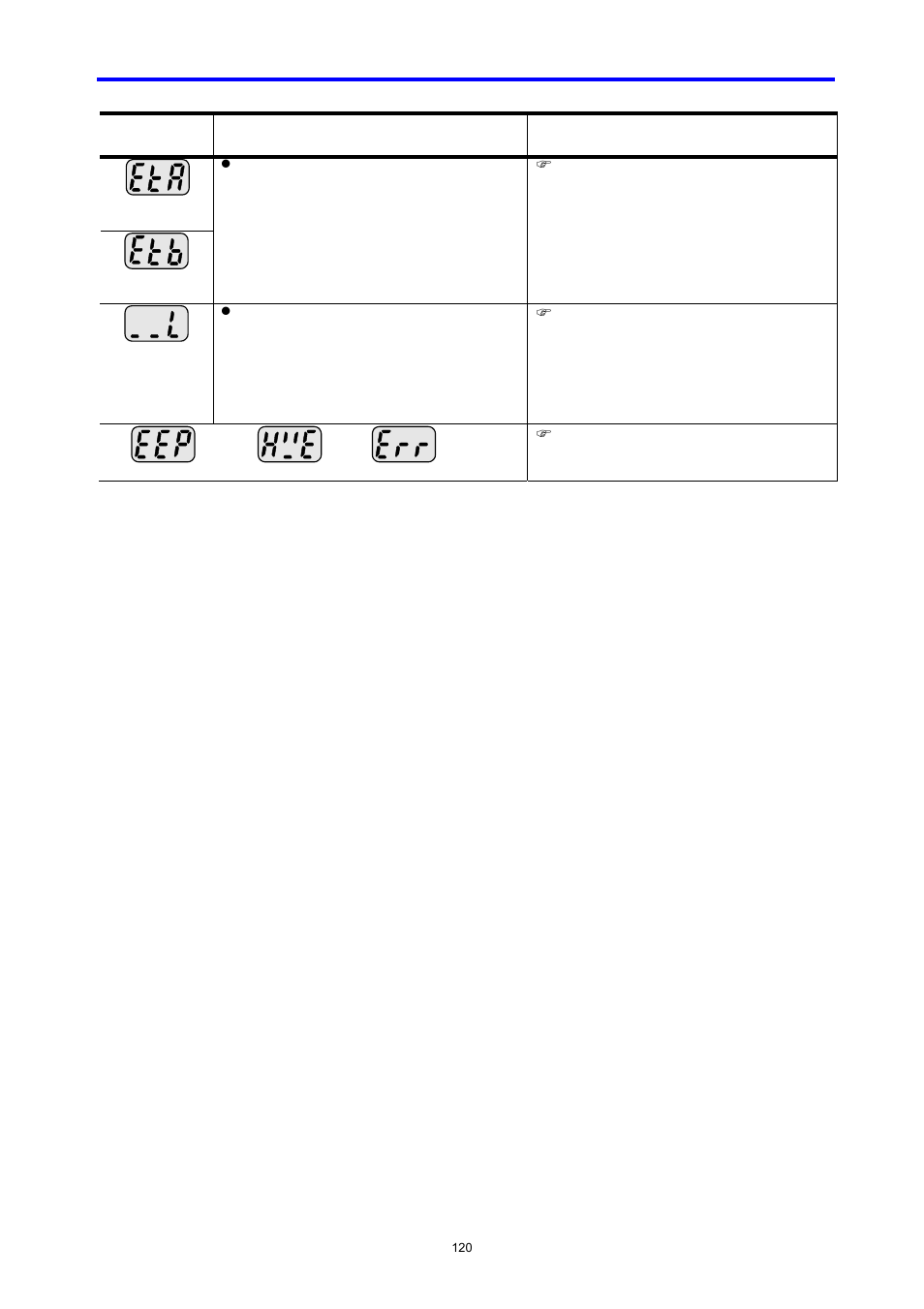 LG C Series User Manual | Page 120 / 127