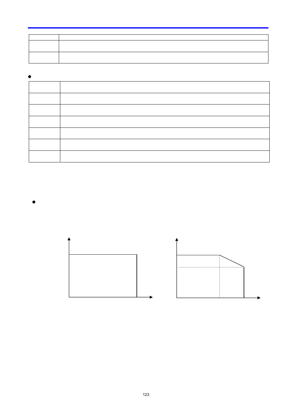 LG C Series User Manual | Page 123 / 127