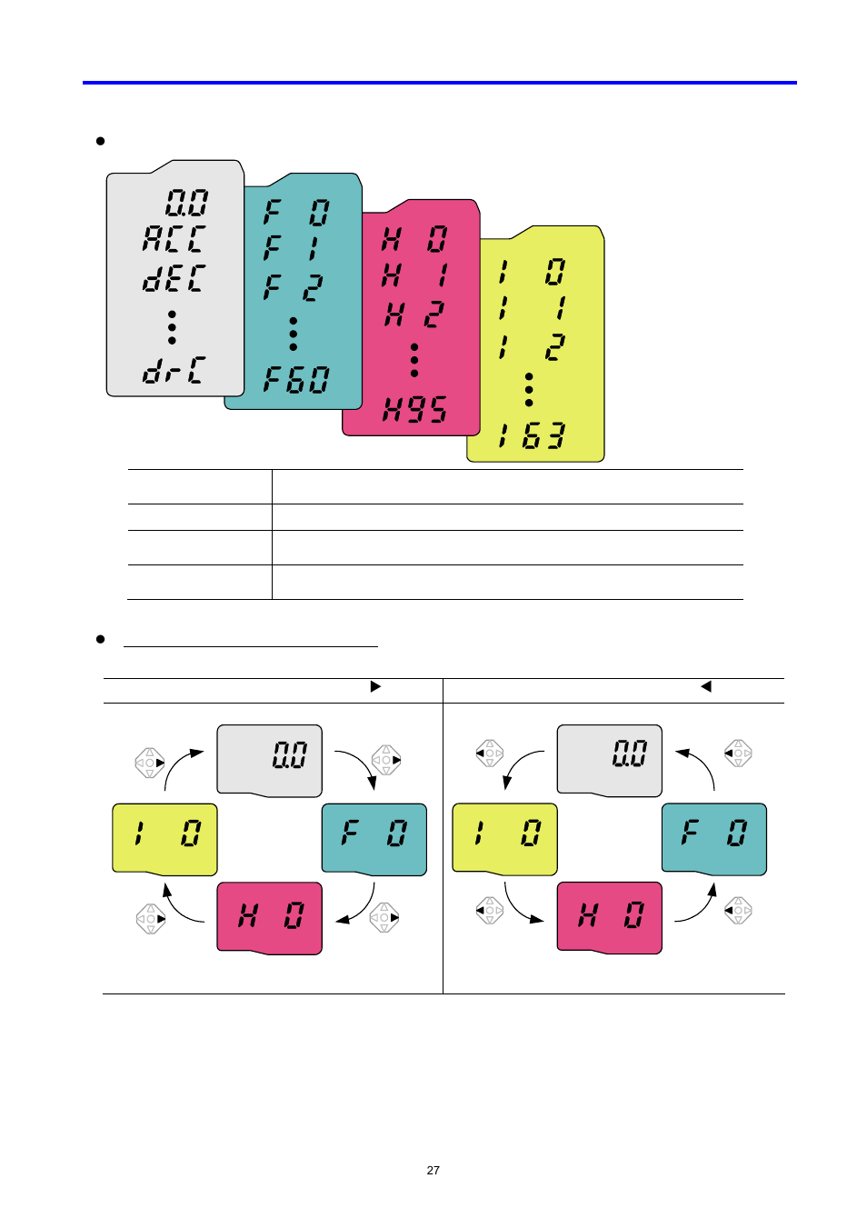 LG C Series User Manual | Page 27 / 127