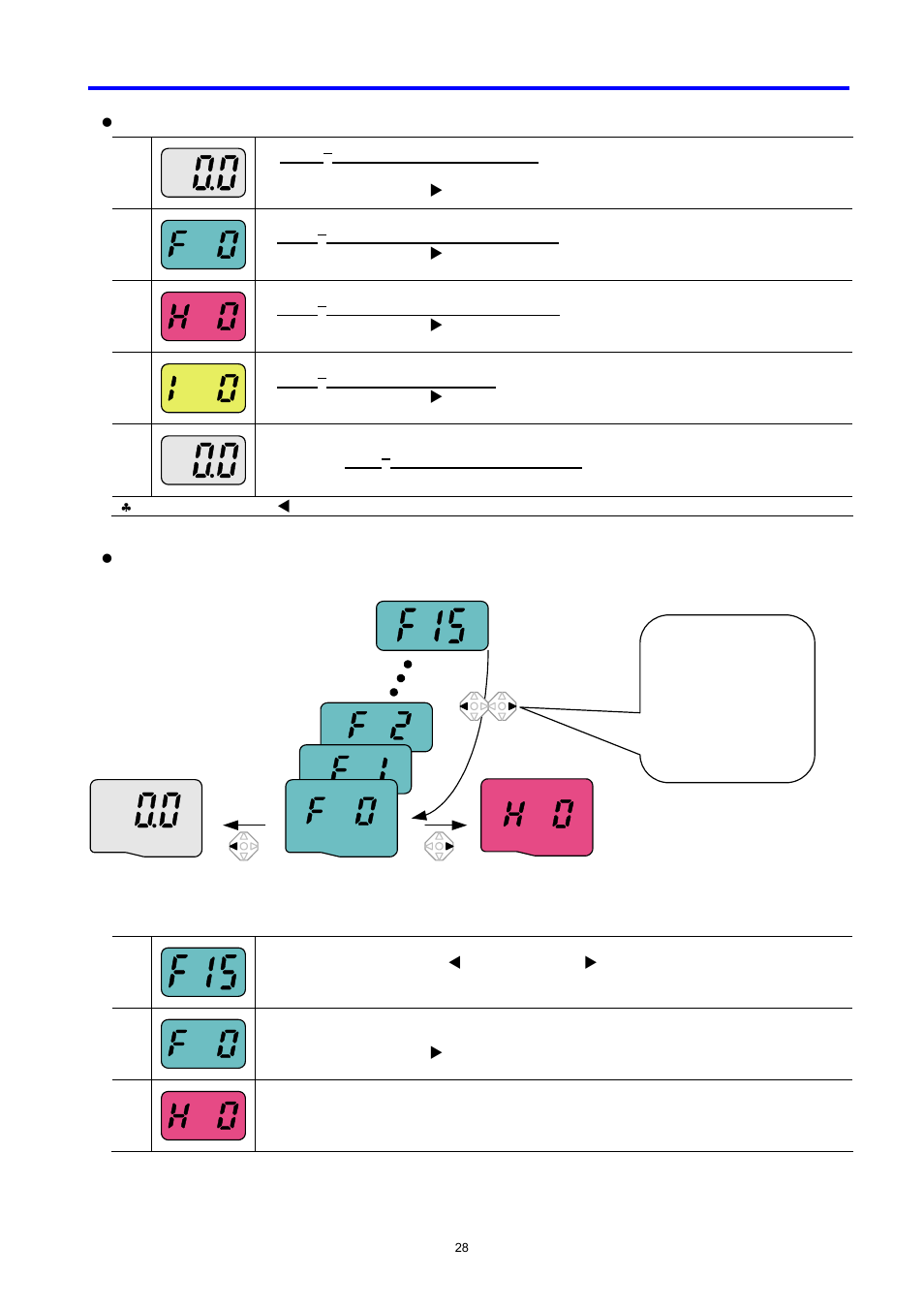 LG C Series User Manual | Page 28 / 127