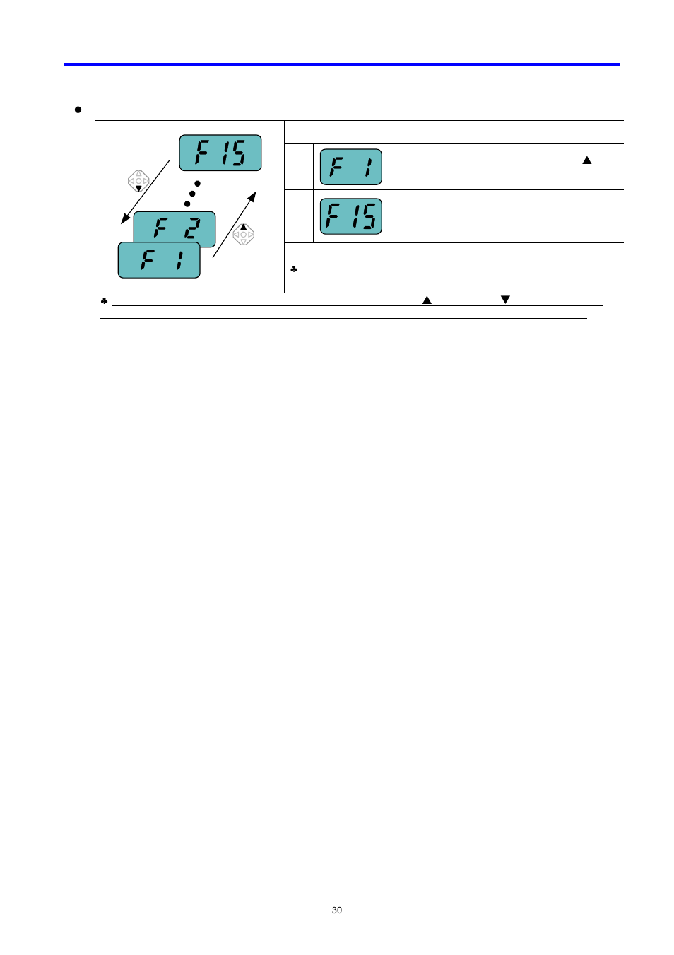 LG C Series User Manual | Page 30 / 127