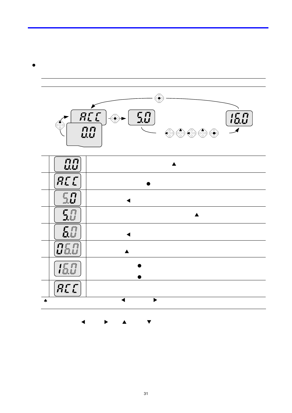 LG C Series User Manual | Page 31 / 127