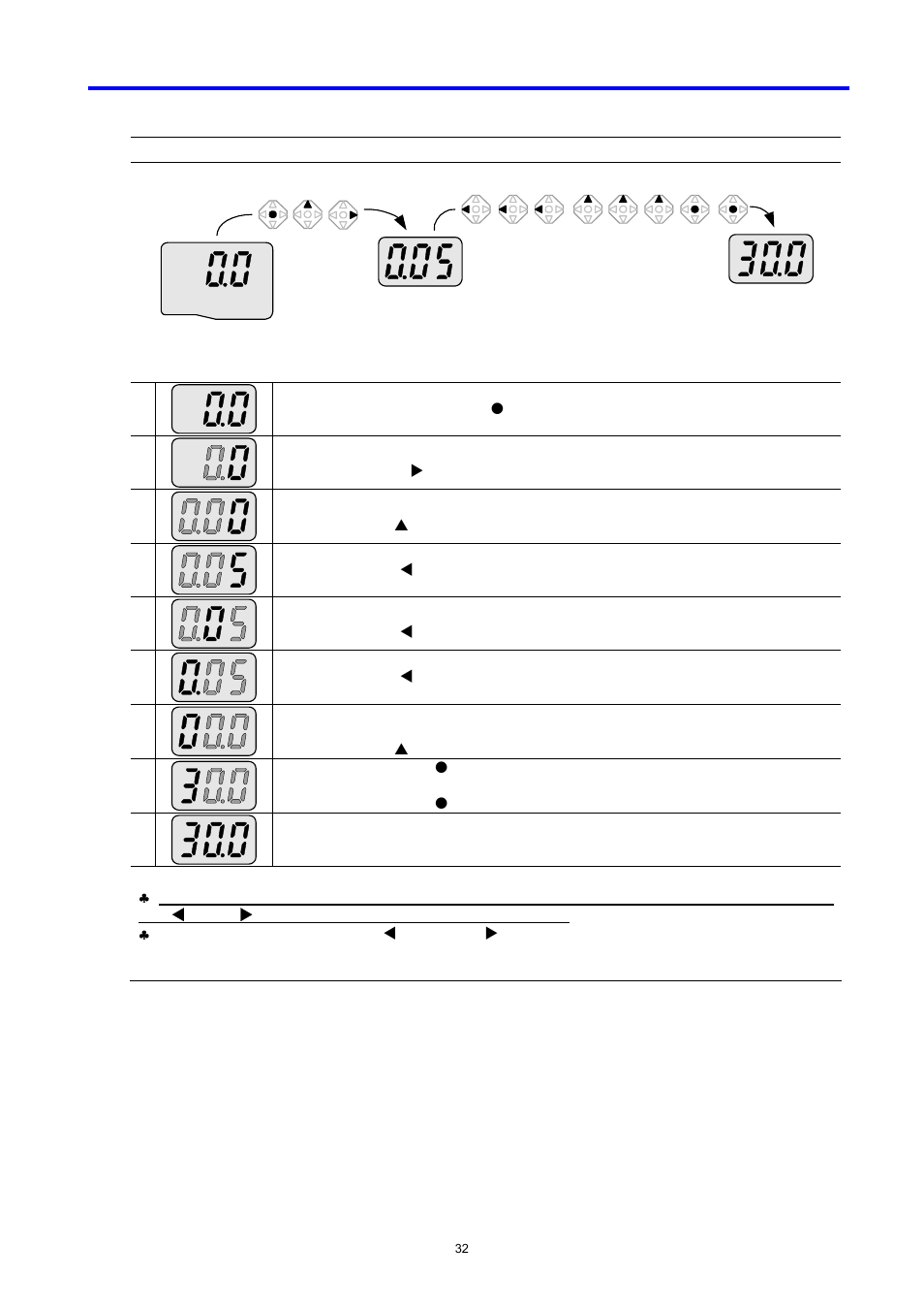 LG C Series User Manual | Page 32 / 127