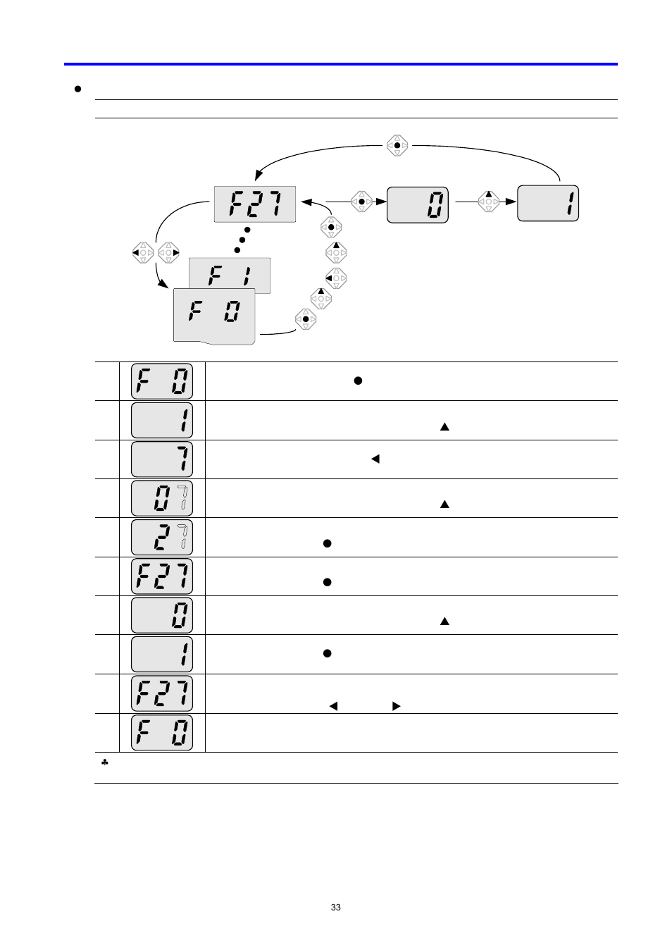 LG C Series User Manual | Page 33 / 127