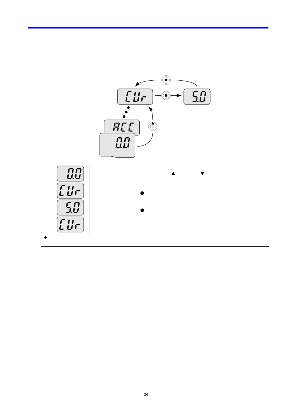 LG C Series User Manual | Page 34 / 127