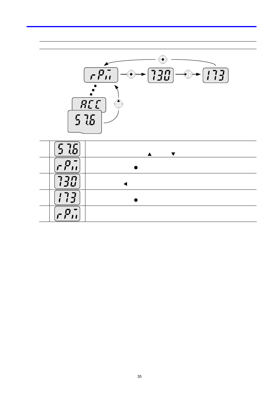 LG C Series User Manual | Page 35 / 127