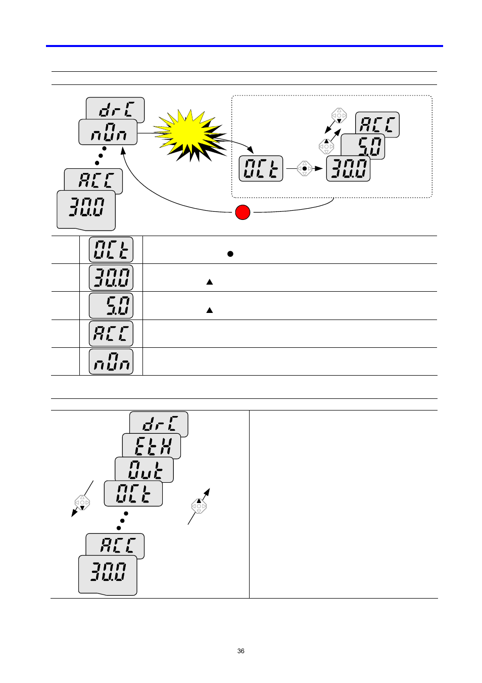 LG C Series User Manual | Page 36 / 127